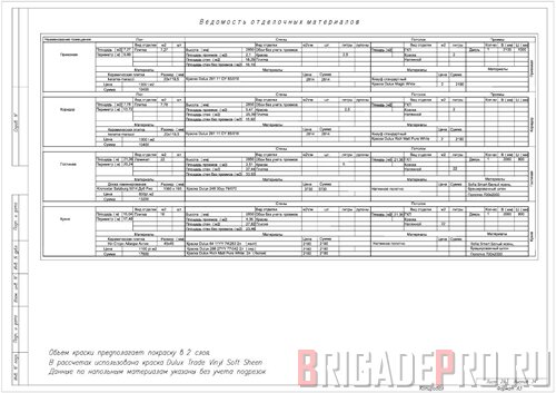 Дизайн-проект трехкомнатной квартиры.